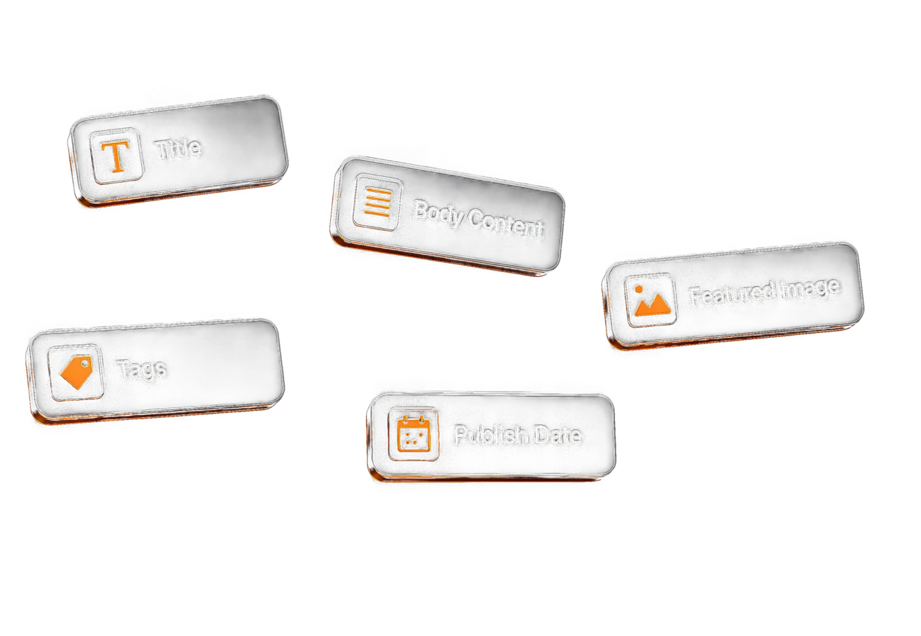 Field chips for Title, Body Content, Featured Image, Tags, and Publish Date arranged over an admin panel