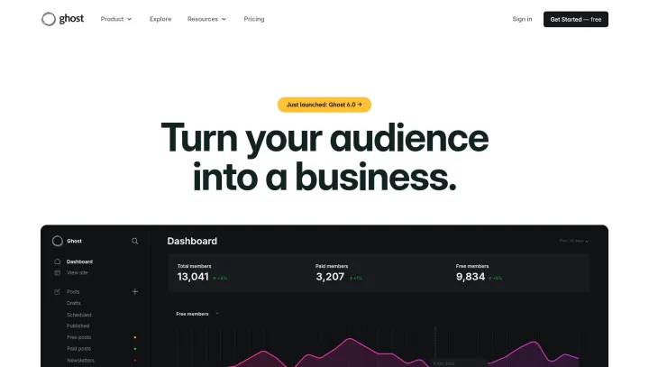The Ghost homepage