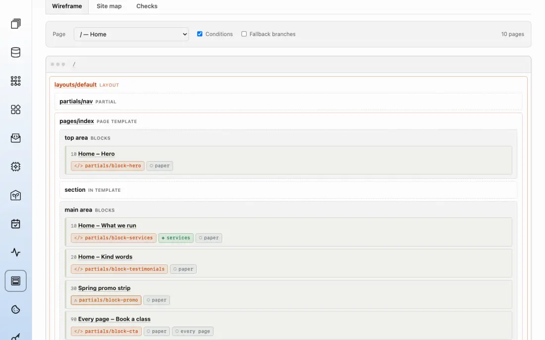 The wireframe of a home page: the layout, the page template, and the blocks placed in each area.
