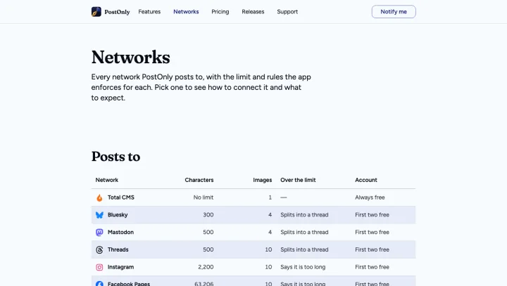 PostOnly network directory: a table of every network with its character limit, images and pricing