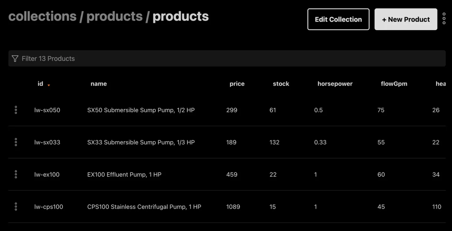 The products collection in the Total CMS admin: one row per item number, with name, category, list price and stock.